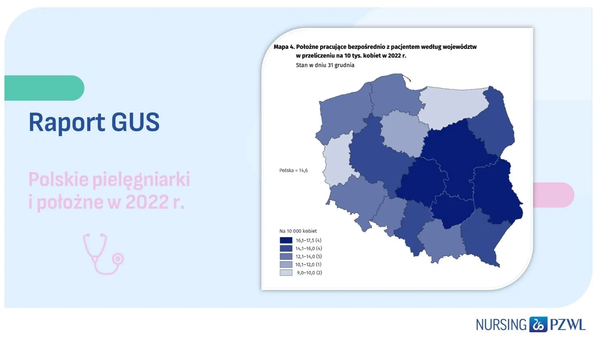Kto pracuje z polskim pacjentem? Kadra pielęgniarska i położnicza w podsumowaniu 2022 roku wg GUS